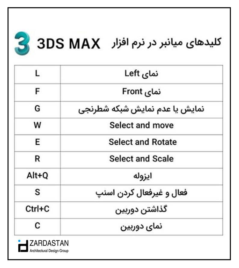 کلید های میانبر تری دی مکس